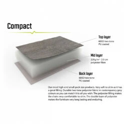 Outwell Galtymore - Campingstuhl -Geschäft Für Campingausrüstung outwell galtymore campingstuhl detail 7